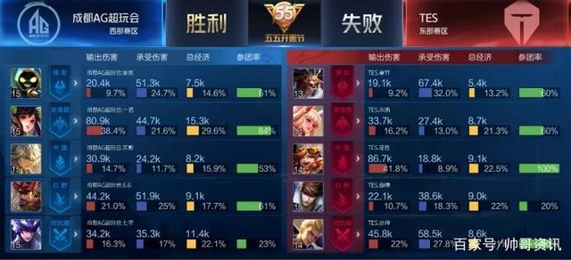 而且在关键 而且在关键